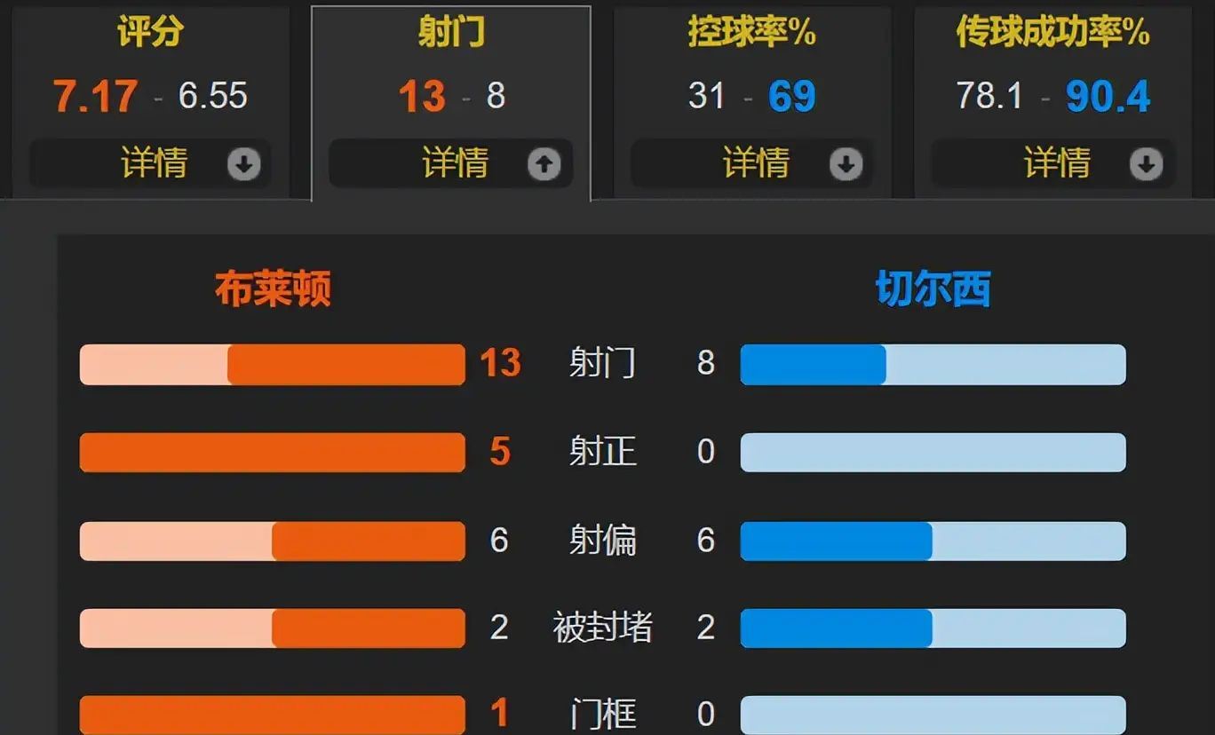 南宫体育入口 -包含风云突变切尔西冲刺阶段伤情更新，欧超杯版图或变，引发热议，球队文化再被提及的词条